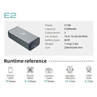 E2 213WH Powerful Power Station 57600mAh Power Bank for mini 4 pro Redmi 10C Iphone 14 Pro Max Realme GT OnePlus 10T