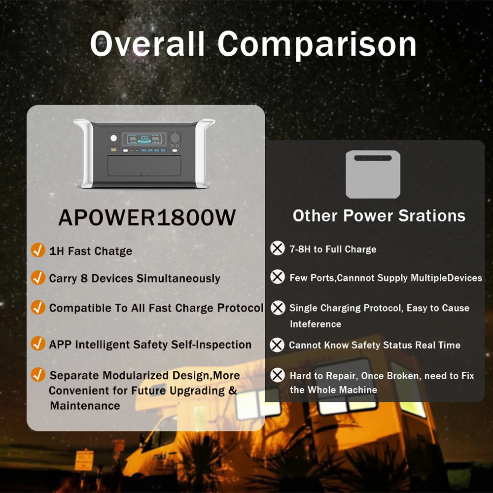 Portable Power Station Home Emergency 1800W 1024Wh Power Bank AC 220V LiFePo4 Battery Fast Charge Fast Shipping