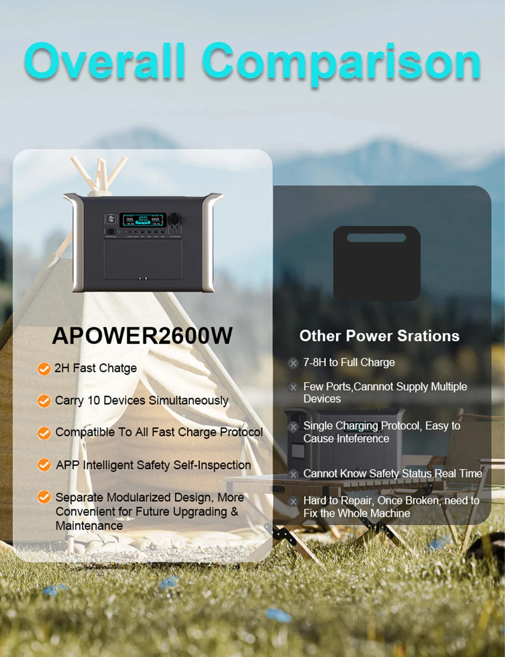 Portable Power Station Home Emergency 1800W 1024Wh Power Bank AC 220V LiFePo4 Battery Fast Charge Fast Shipping