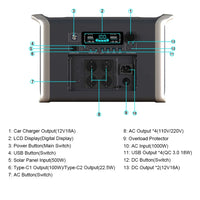 Portable Power Station 2600W 1800W 1024WH Mobile Power Supply 220V 12V Power Bank 500W LifePO4 Battery Power Storage For Camping