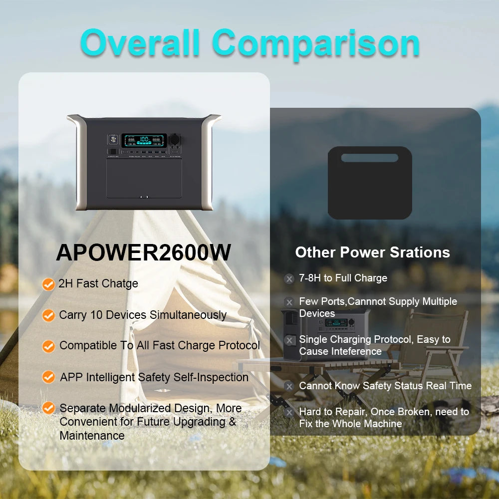 2600W LiFePO4 Battery Portable Power Station 1800W 1024WH Mobile Power Bank Lagos Warehouse Nigeria Shipping Fast Delivery