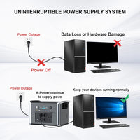 Portable Power Station Home Emergency 1800W 1024Wh Power Bank AC 220V LiFePo4 Battery Fast Charge Fast Shipping