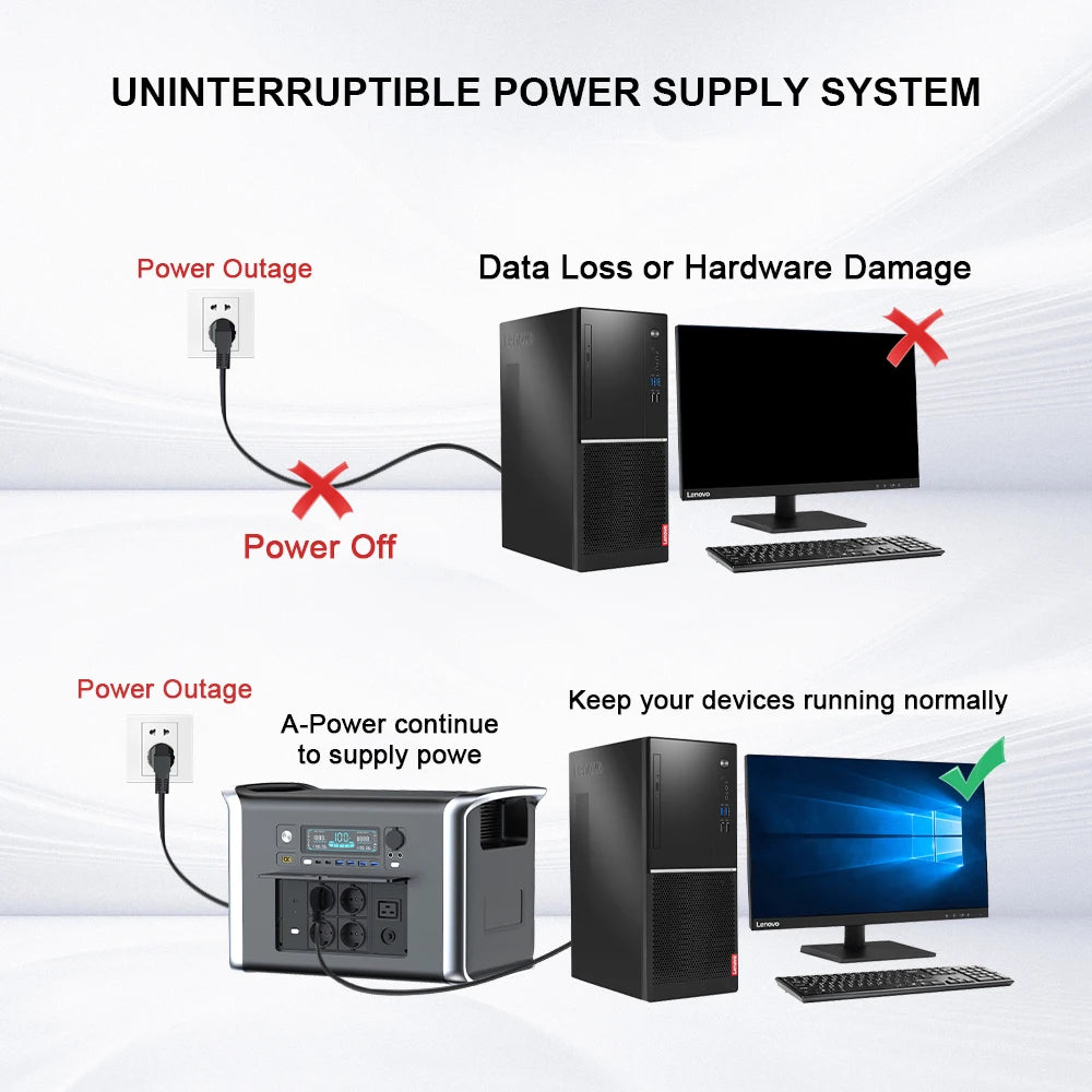 Portable Power Station with UPS Function 1800W 1024Wh Home Emergency Power Supply 220V LiFePo4 Battery Free Shipping