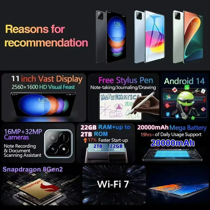 2025 New Tablet PC Pad 7S Pro Original Global Edition  snapdragon  22GB+2TB 5G TabletDual SlM WlFl tablet  8gen2Android 14 HD 4K