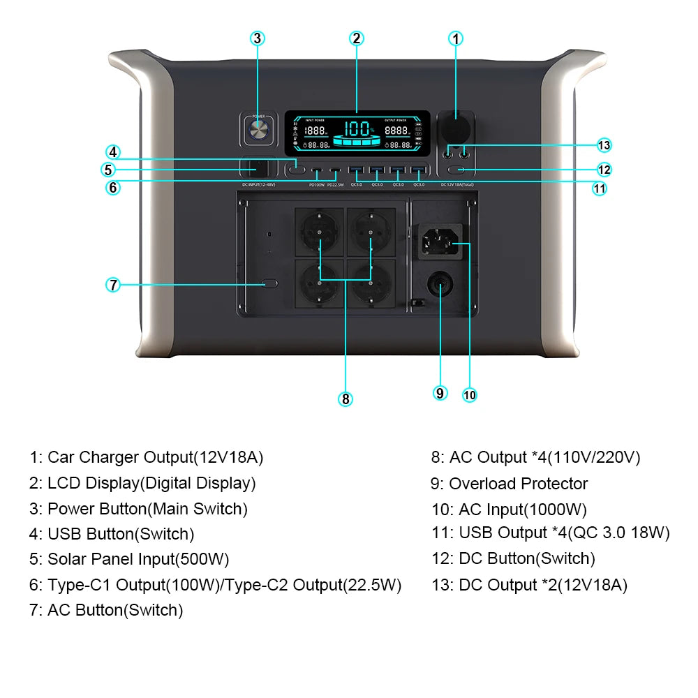 Portable Power Station Home Emergency 1800W 1024Wh Power Bank AC 220V LiFePo4 Battery Fast Charge Fast Shipping