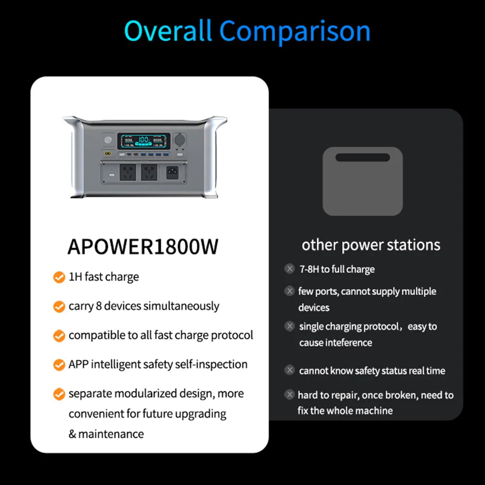 2600W LiFePO4 Battery Portable Power Station 1800W 1024WH Mobile Power Bank Lagos Warehouse Nigeria Shipping Fast Delivery