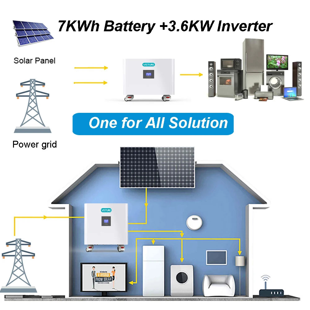 7168Wh Power Station AC 110V 220V Out LifePO4 Energy storage system With 3600W Hybrid Inverter BMS Solar MPPT Battery Pack