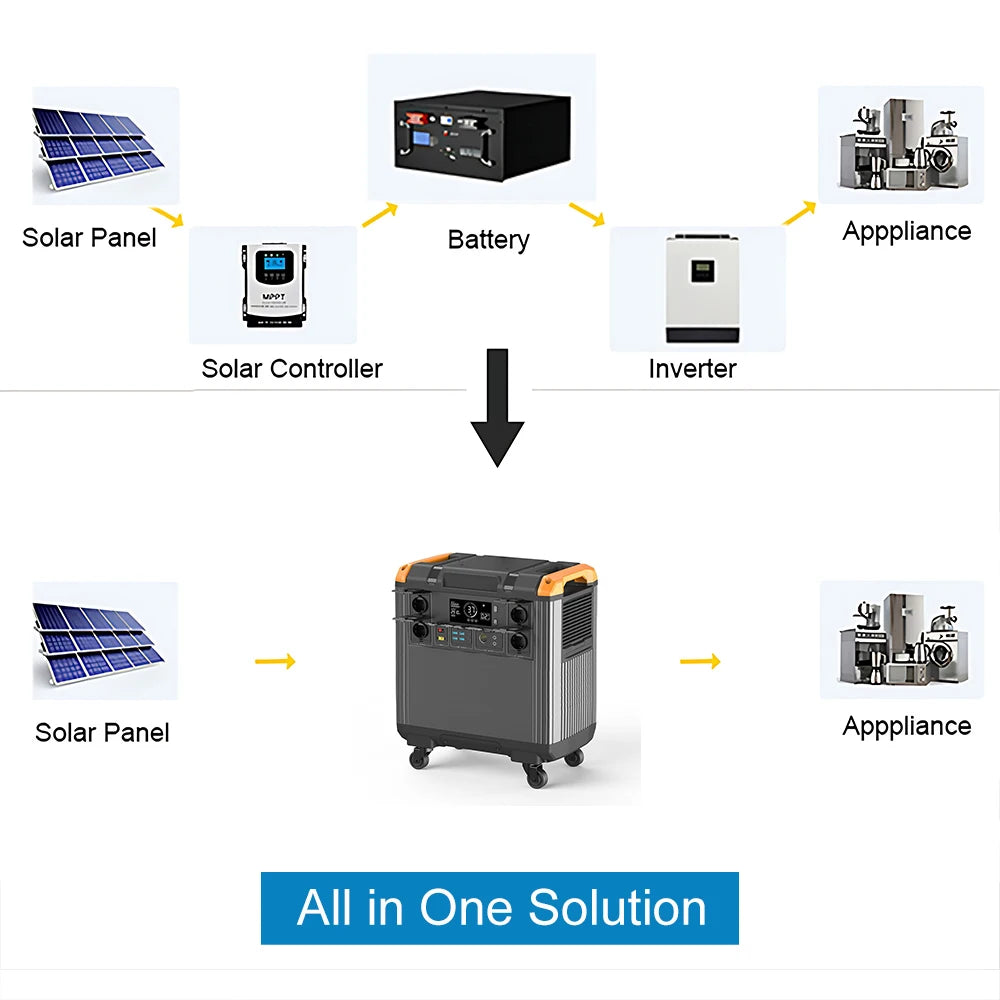 5300Wh Energy Storage System Power Station with UPS BMS Home Outdoor 5KWh Battery 110V 220V LifePO4 Power Supply 3000W Inverter