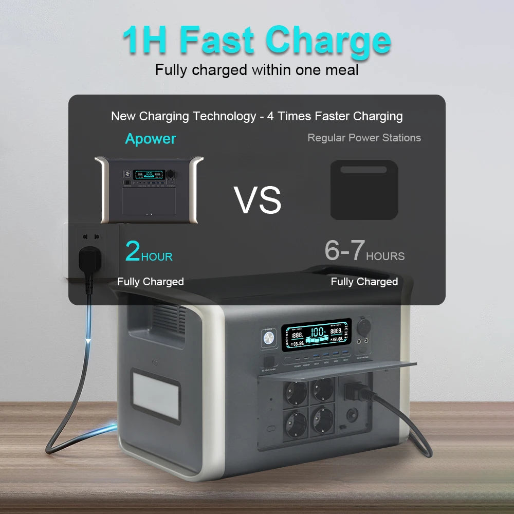 Portable Power Station with UPS Function 1800W 1024Wh Home Emergency Power Supply 220V LiFePo4 Battery Free Shipping