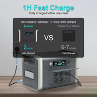 Portable Power Station 2600W 1800W 1024WH Mobile Power Supply 220V 12V Power Bank 500W LifePO4 Battery Power Storage For Camping