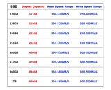 CeaMere Ultra-Fast 2.5-inch SATA III Internal Solid State Drive for PC & Laptop