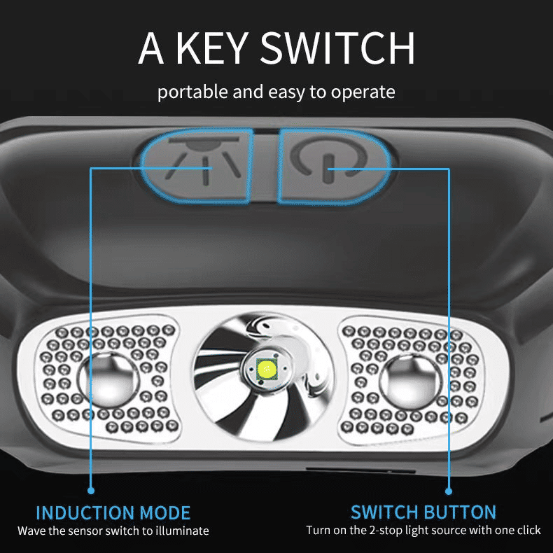 Bright LED Rechargeable Headlamp with Motion Sensor for Outdoor Activities