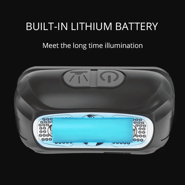 Bright LED Rechargeable Headlamp with Motion Sensor for Outdoor Activities