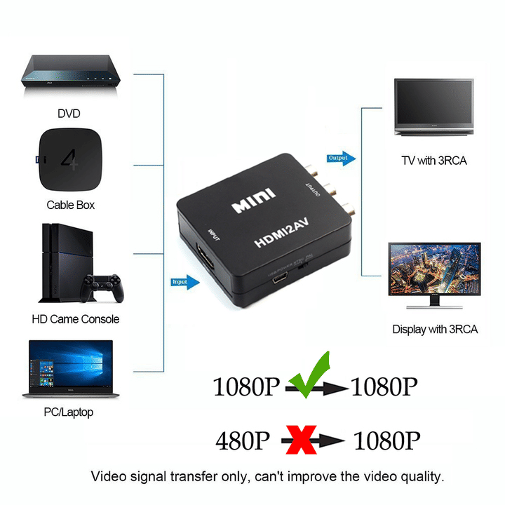 Premium HDMI to RCA AV Scaler Adapter 1080P HD Video Audio Converter Box