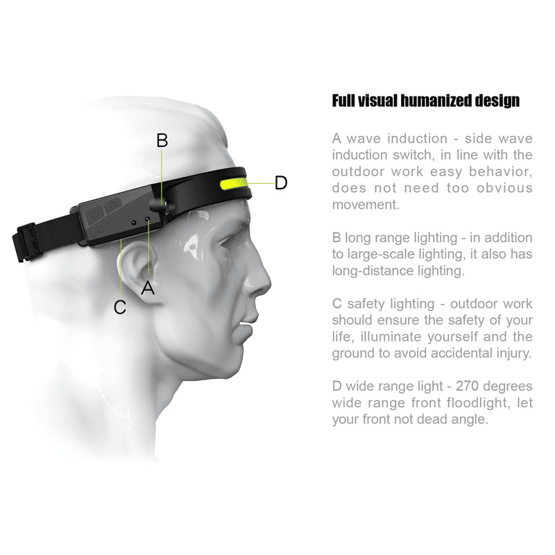 Versatile COB LED Sensor Headlamp, USB Rechargeable with 5 Lighting Modes