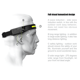 Versatile COB LED Sensor Headlamp, USB Rechargeable with 5 Lighting Modes