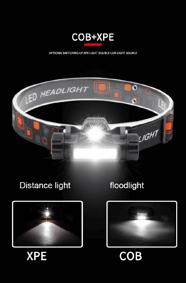 Rechargeable LED Headlamp Super Bright Headlight for Camping Fishing Outdoor