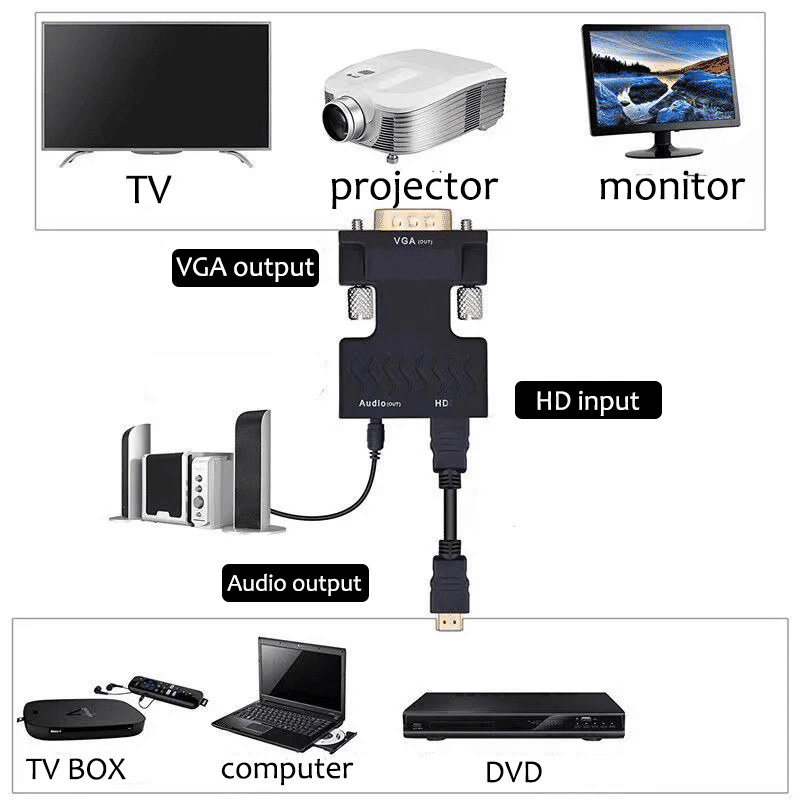Premium 1080P HDMI to VGA Converter with 3.5mm Audio for PS4 PC Laptop TV