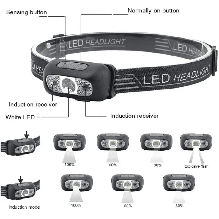 Powerful Rechargeable Headlamp 1-Piece Waterproof LED Flashlight for Fishing Black