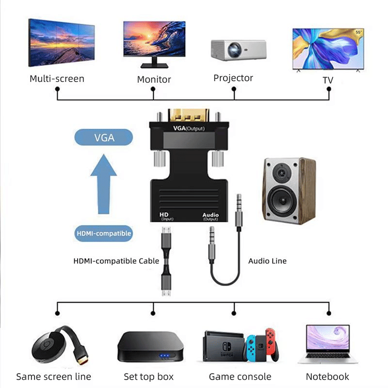 Premium HDMI to VGA Adapter Converter, Full HD 1080P with Audio Output