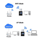 High-Speed 300Mbps 2.4GHz USB WiFi Adapter for Laptop Network Extension
