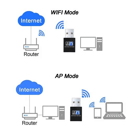 High-Speed 300Mbps 2.4GHz USB WiFi Adapter for Laptop Network Extension