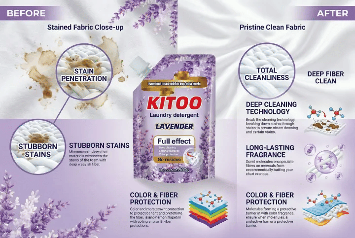 Kitoo Lavender Liquid Detergent 16.9fl oz Stain Removal Laundry Soap