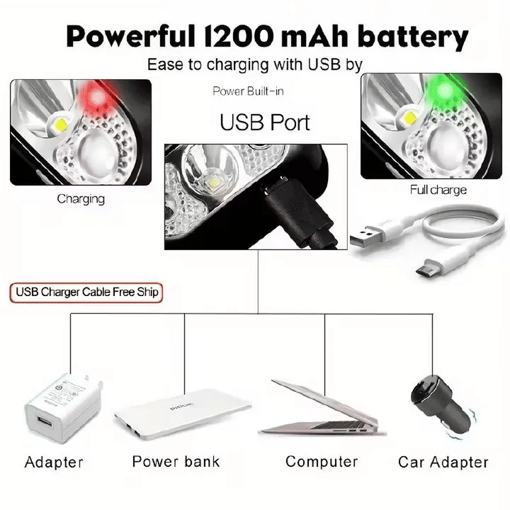 Portable LED Sensor Mini Headlamp USB Rechargeable Built-in Battery for Outdoor Camping Black