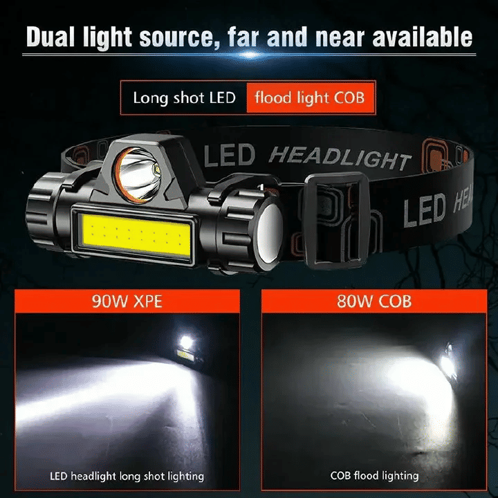 Rechargeable LED Headlamp 300 Lumens Super Bright Waterproof Magnetic Headlight for Outdoor Camping Hunting