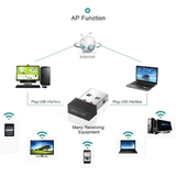Compact USB 2.0 Wireless WiFi Adapter 150Mbps for PC Desktop Laptop
