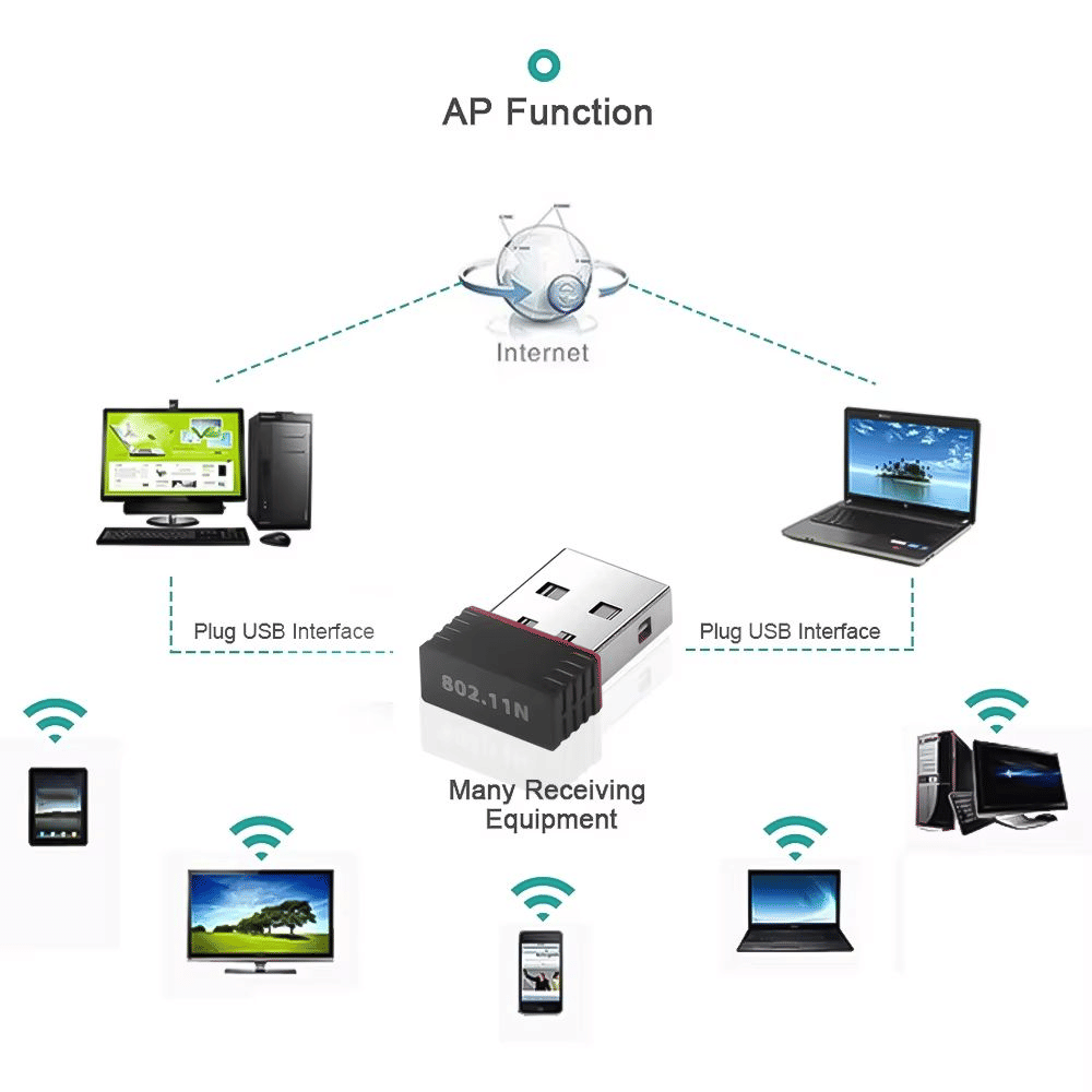 Compact USB 2.0 Wireless WiFi Adapter 150Mbps for PC Desktop Laptop