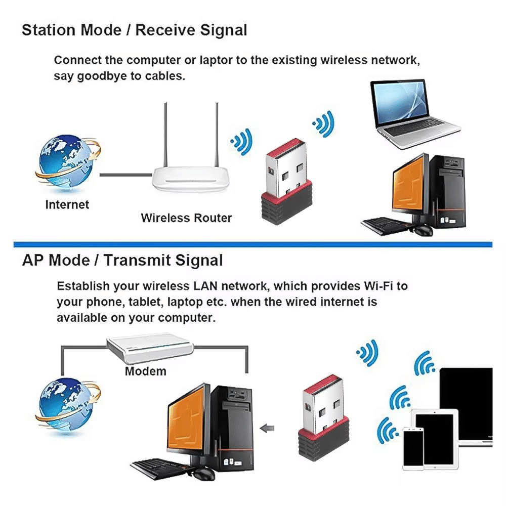 Compact USB 2.0 Wireless WiFi Adapter 150Mbps for PC Desktop Laptop