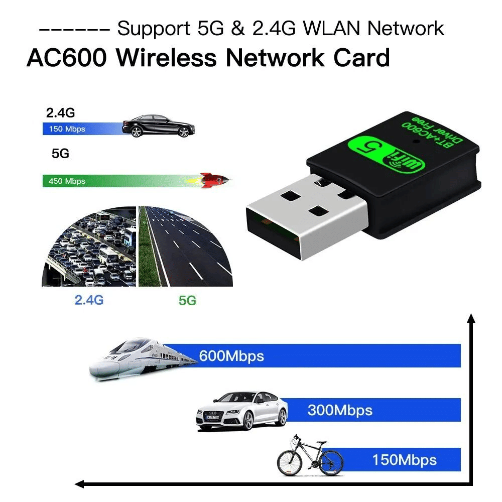 Universal High-Speed USB WiFi 6 AX900 Dual-Band Bluetooth 5.3 Adapter Dongle