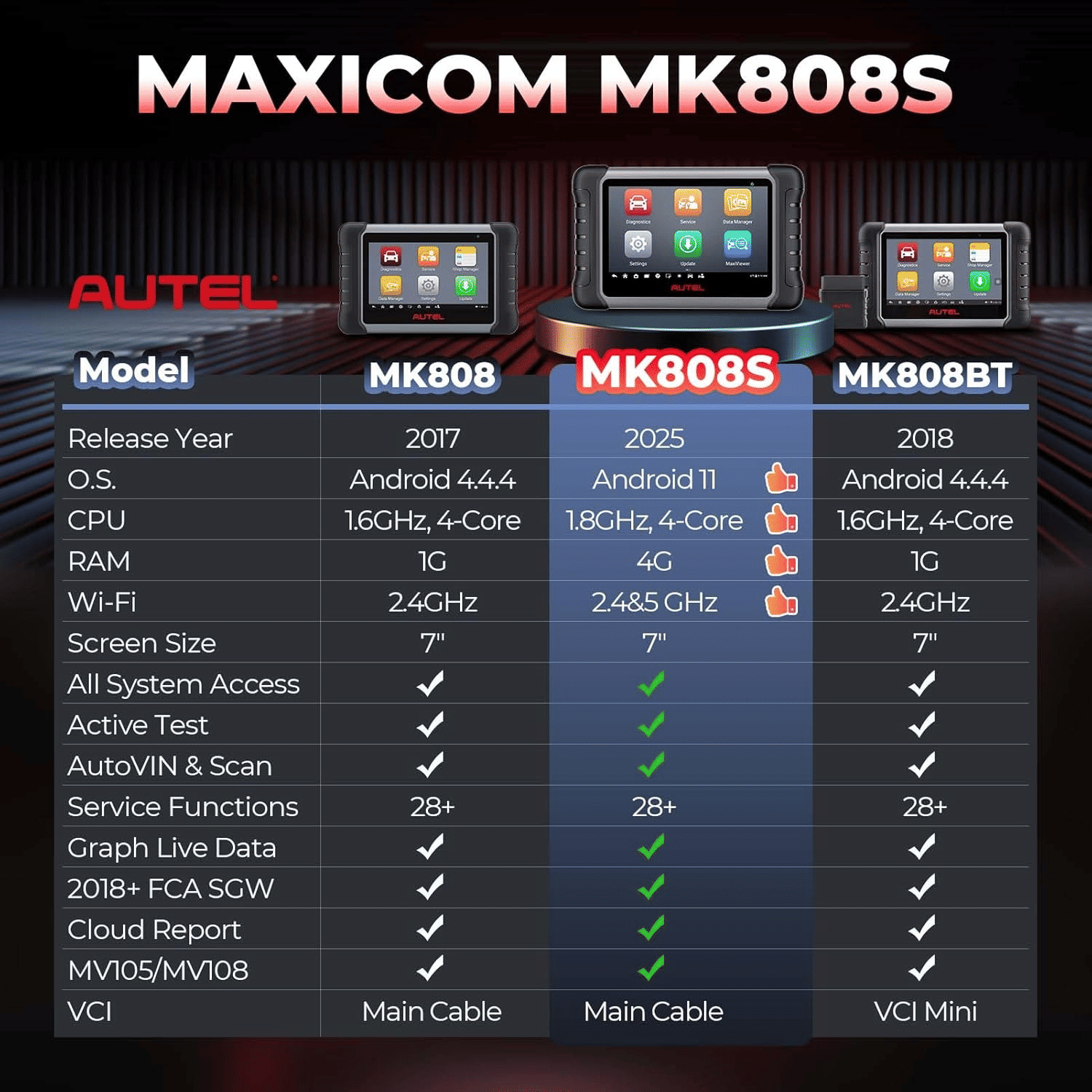 Autel MaxiCOM MK808S Bidirectional Diagnostic Scan Tool 2025