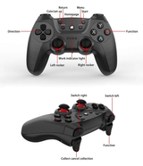 Emuelec Android TV Game Stick with Dual 2.4G Wireless Controllers