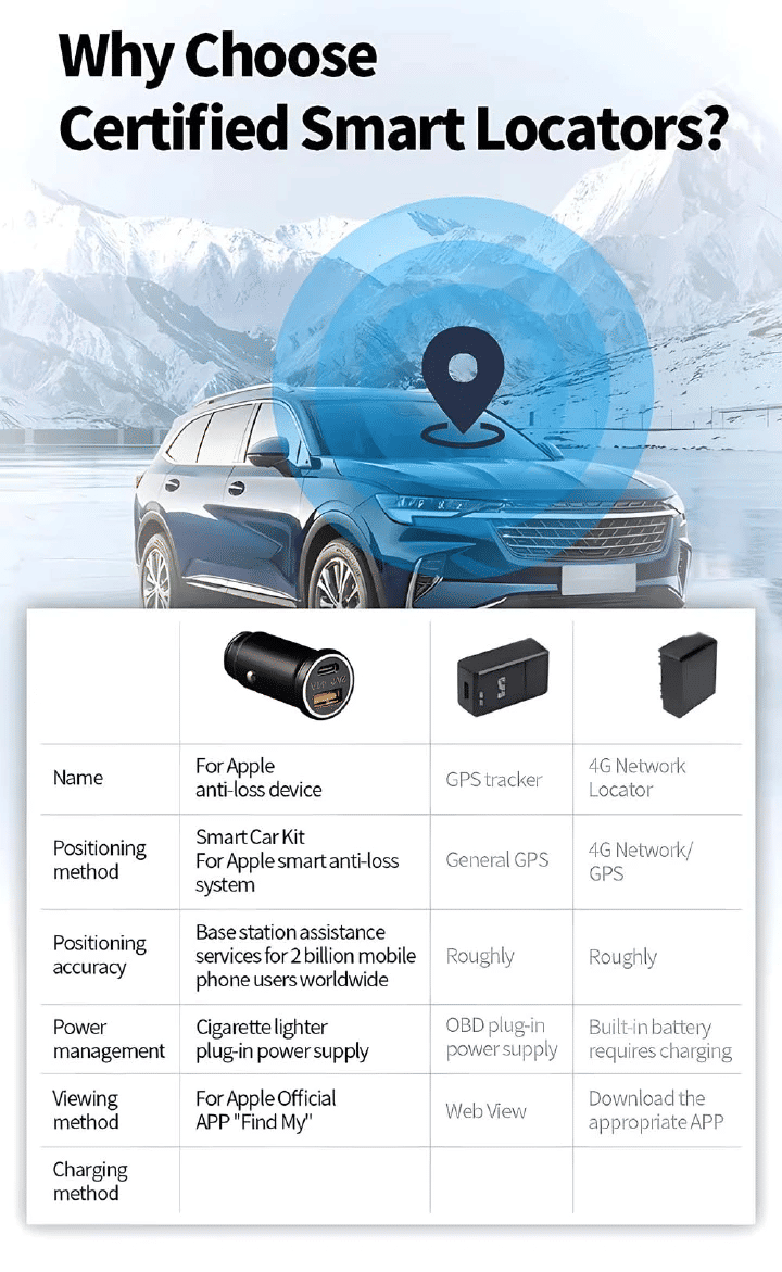 Mini Car Charger Adapter 20W GPS Tracker Works with Apple Find My MFi iOS USB Type C Cigarette Lighter Hidden Locator Smart Tracking Tool AP200