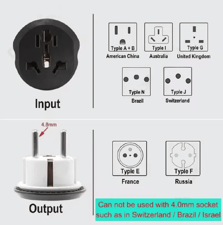 Universal EU Plug European Travel Wall Power Adapter Outlet 2 Round Input Pin Multiplug Socket Electrical Converter UAE USA EU UK AU CN to KSA Germany Adaptor for Business Trip Holiday Hotel