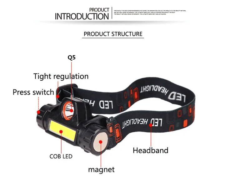 Rechargeable LED Headlamp Super Bright Headlight for Camping Fishing Outdoor