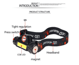 Rechargeable LED Headlamp Super Bright Headlight for Camping Fishing Outdoor