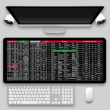 Extra Large Ocean Wave Gaming Desk Mat with English Shortcut Keys, Non-Slip Rubber Base