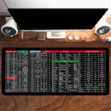 Extra Large Ocean Wave Gaming Desk Mat with English Shortcut Keys, Non-Slip Rubber Base