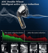 Air Pro3 MAX TWS Macaron Wireless Bluetooth 5.3 Earbuds with Touch Control