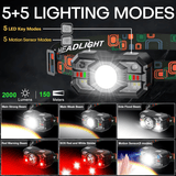 Rechargeable 2000 Lumen LED Headlamp, Red Light, Motion Sensor for Outdoors