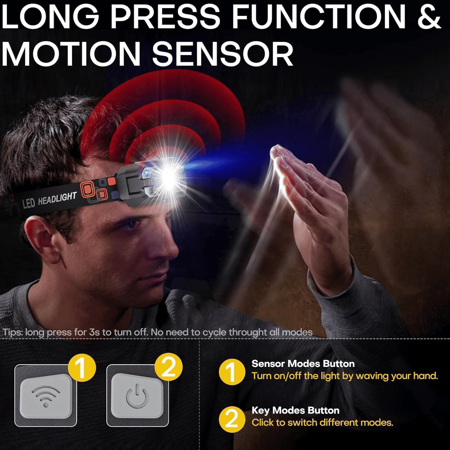 Rechargeable 2000 Lumen LED Headlamp, Red Light, Motion Sensor for Outdoors