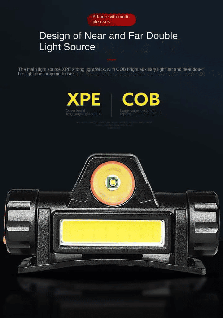 LED Headlamp Flashlight Rechargeable USB 1200mAh IPX4 Waterproof 90°Adjustable for Running Camping Hiking