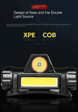 LED Headlamp Flashlight Rechargeable USB 1200mAh IPX4 Waterproof 90°Adjustable for Running Camping Hiking