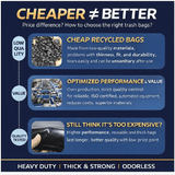 Heavy Duty Black Trash Bags 45x55cm 2.0 Micron Leakproof Tear Resistant Odorless 5g