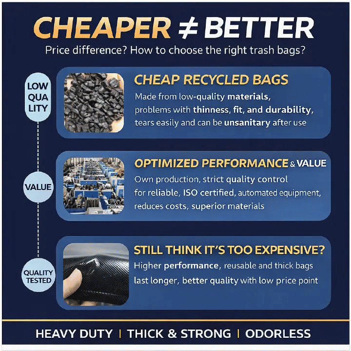 Heavy Duty Black Trash Bags 45x55cm 2.0 Micron Leakproof Tear Resistant Odorless 5g