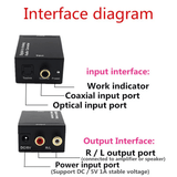 Premium Digital to Analog Audio Converter for TV, Coaxial & Optical Devices
