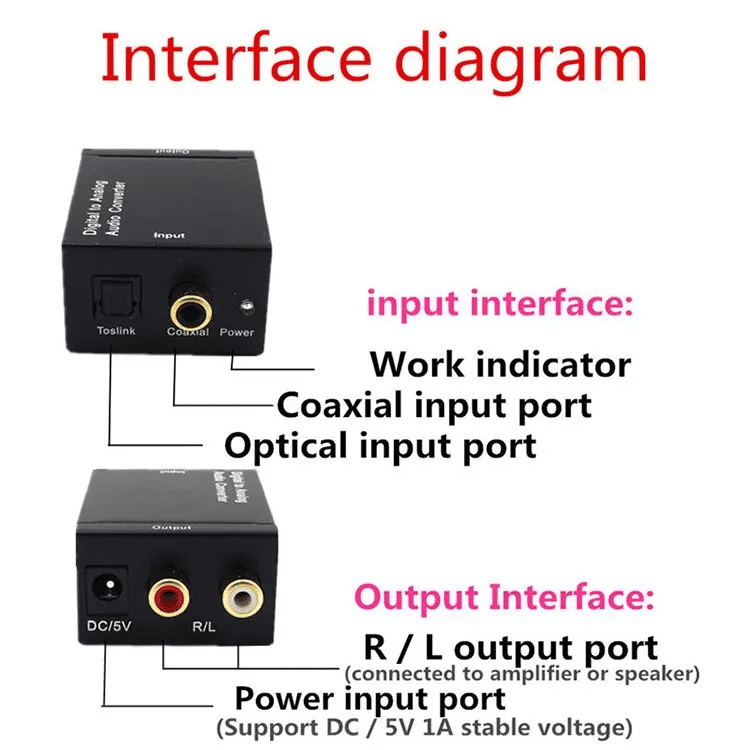 Premium Digital to Analog Audio Converter for TV, Coaxial & Optical Devices